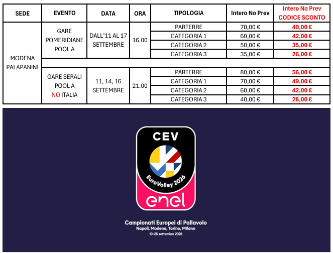 Convenzione Europei Volley Palapanini